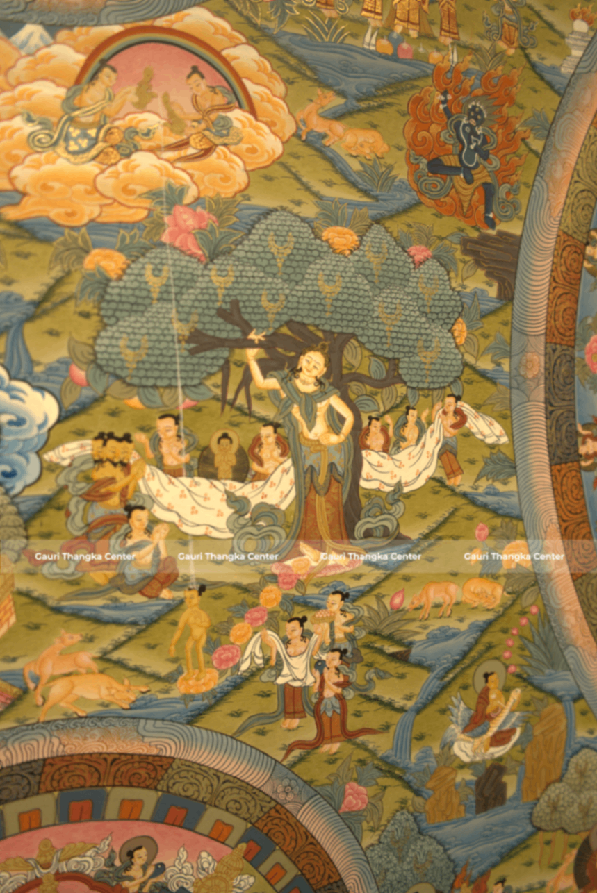 Life of Buddha | Five (Pancha) Mandala – 24K Gold Detailed Thangka ( Traditional Tibetan Style) - Image 3